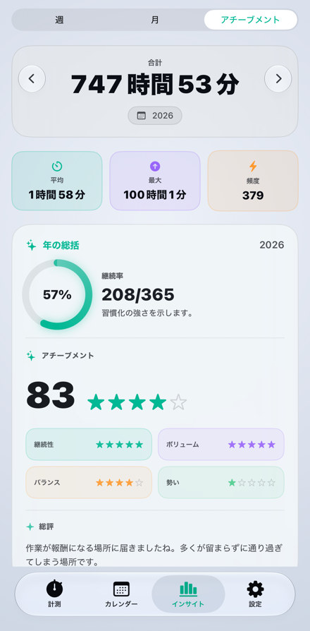年間のアチーブメント画面（ライトテーマ）